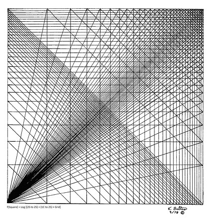 f(Square) = Log [(2 Adjacent S to 2S) + (1C to 2S) + Grid]