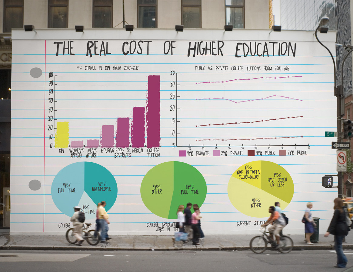 Higher Education Billboard Mockup