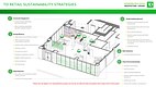 TD Sustainable design guidelines