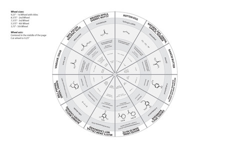 The Defects Wheel for Wine (2 of 4)