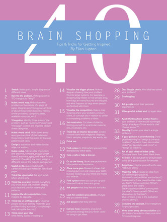 Brain Shopping 