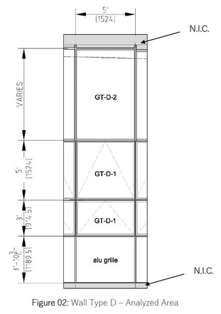 Typical Curtain Wall Panel