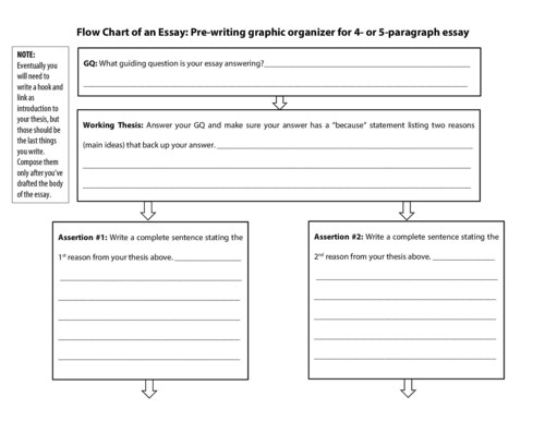Graphic organizer for a 5-paragraph essay pg1