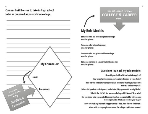 Student Resources Booklet for EE pg5