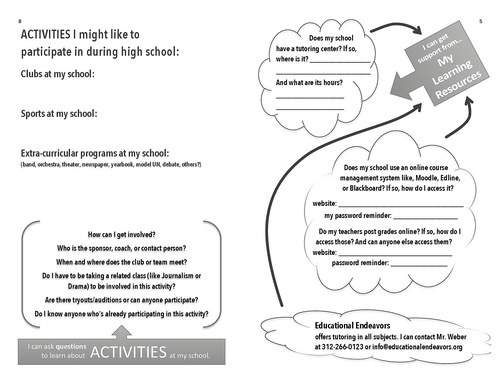 Student Resources Booklet for EE pg6