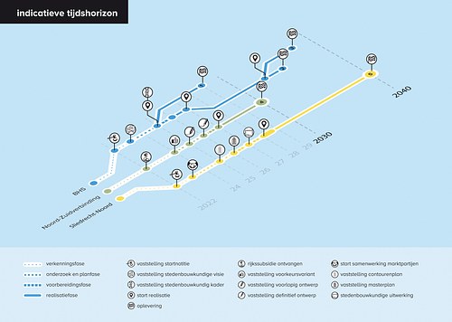 Infographic tijdstraject Sliedrecht bouwt