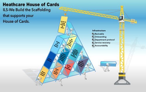 Heathcare House of Cards