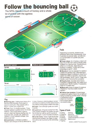 Soccer field infographics