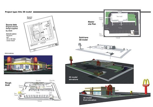 Mcdonald's 2D & 3D site map