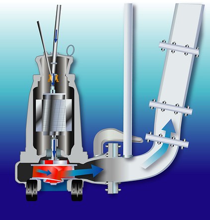 Submersible pump cutaway diagram