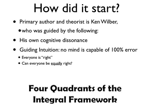 The Four Quadrants of Ken Wilber's Integral Framework