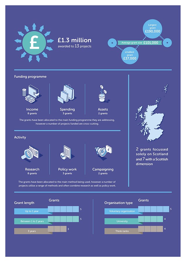 Standard Life Foundation Design Agency Edinburgh Branding, Graphic