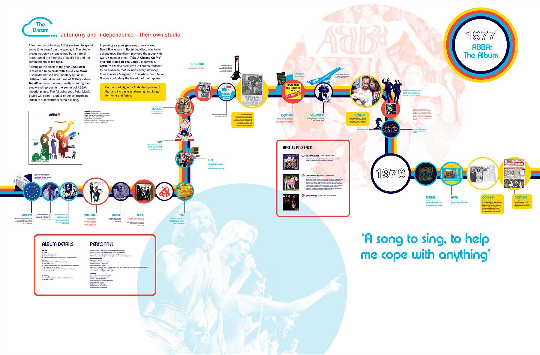 ABBA Timelines Design Agency Edinburgh Branding, Graphic Design