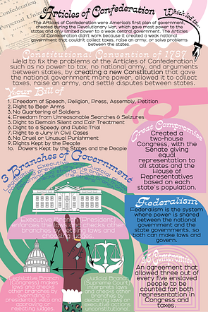 Government Anchor Chart