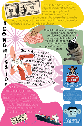 Economics Anchor Charts