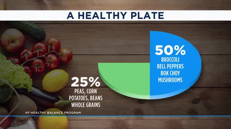 Healthy Plates