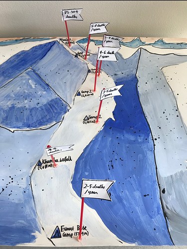 Map of Deaths on Mount Everest