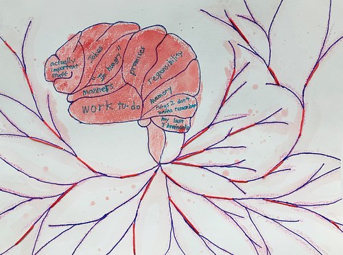Map of My Brain