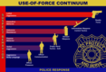 Use-of-Force Continuum