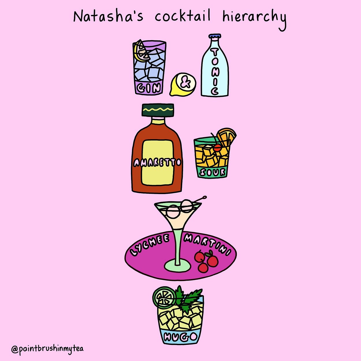 Custom Cocktail Hierarchy - order your own!