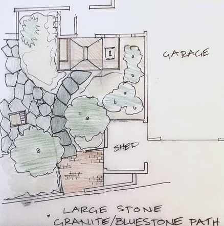 Concept Plant for backyard shady garden retreat